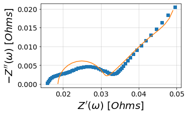 ../_images/examples_fitting_example_20_0.png